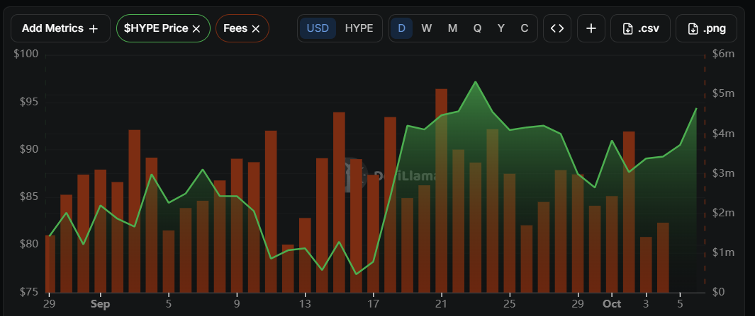 Subida del precio de HYPE de ~80 a ~90 USD en septiembre de 2026