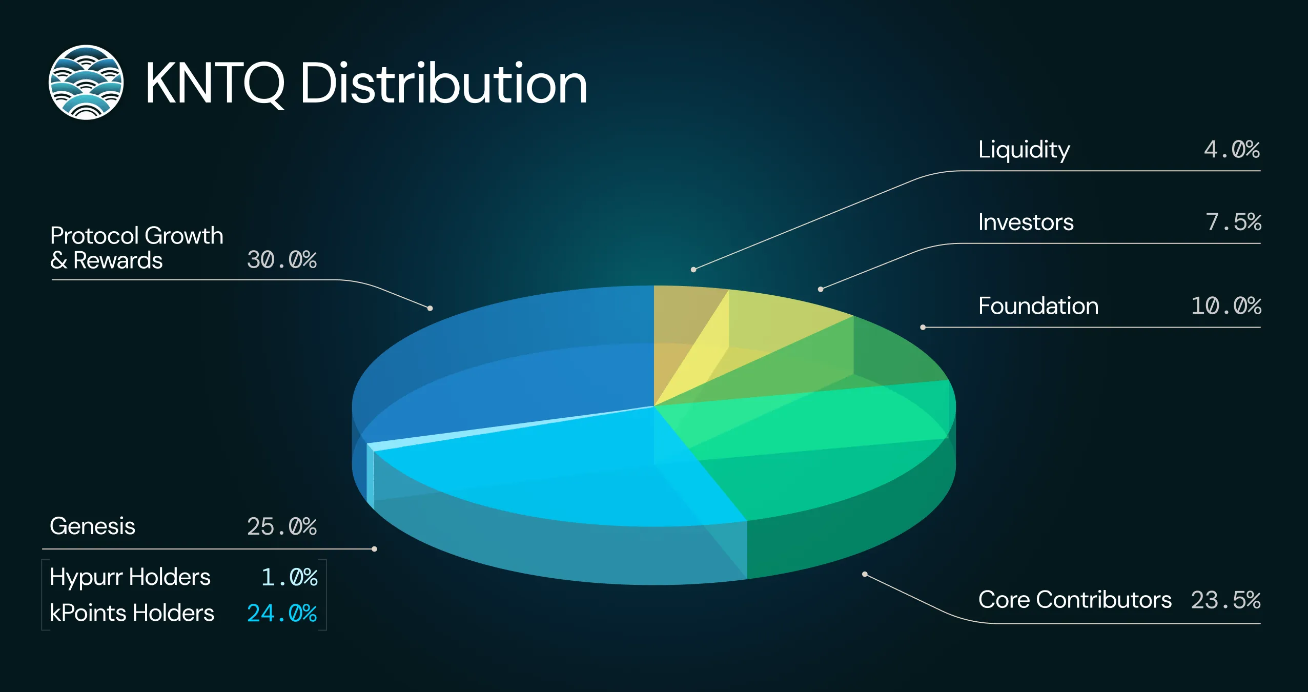 KNTQ Distribucion