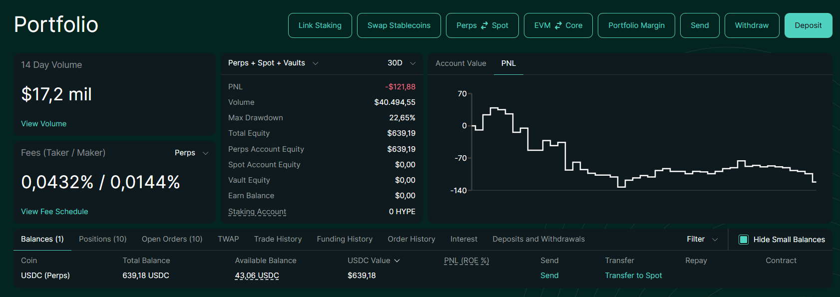Vista del Portfolio con el saldo acreditado